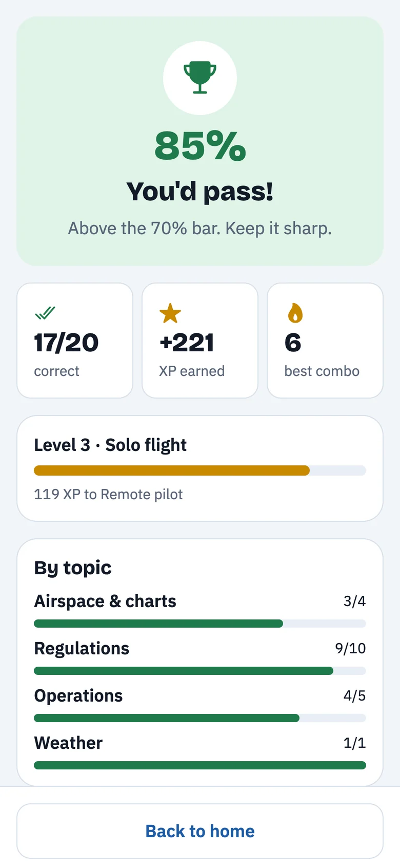 Hovertest practice result: 85 percent, 17 of 20 correct, results by topic